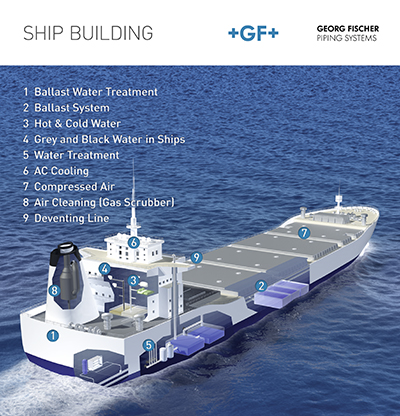 GeorgFIscher_ship_LGH2013.jpg