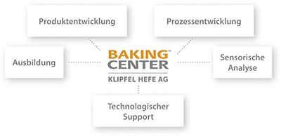 Ihr Kompetenzzentrum für Fermentationsprodukte der Backbranche