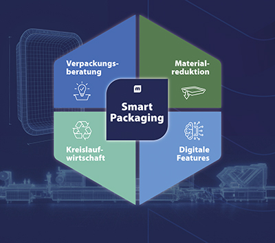 Smart Packaging: Mehrwert vom Konzept bis zum Endverbraucher